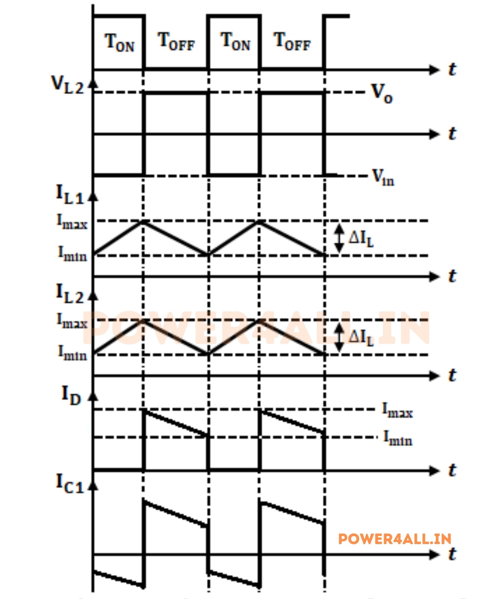 SEPIC Converter Waveform